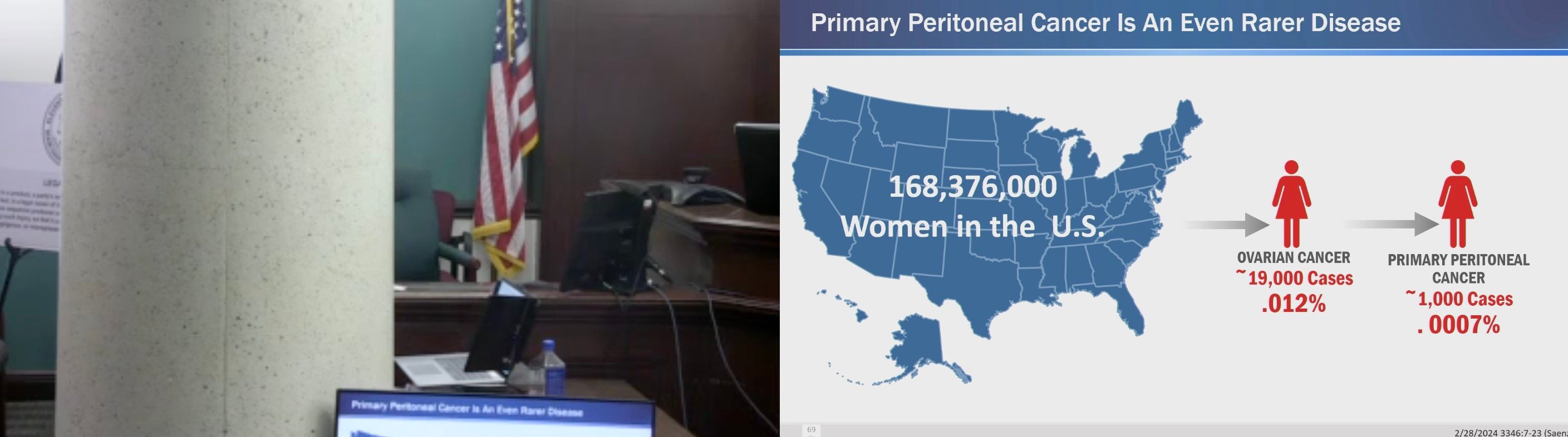 Florida Jury Deadlocks In J&J Ovarian Cancer Talc Trial